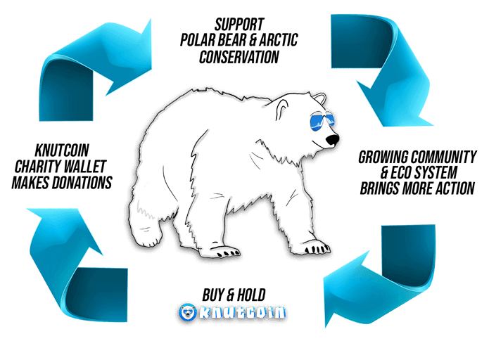 Knutcoins Crypto Community mission road map-